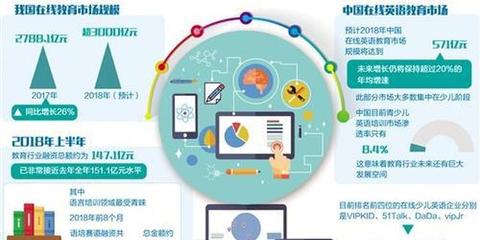 契合市场需求:在线教育企业发力资本技术产品