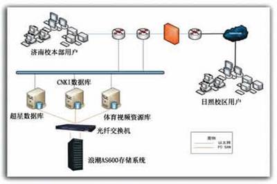 数字图书